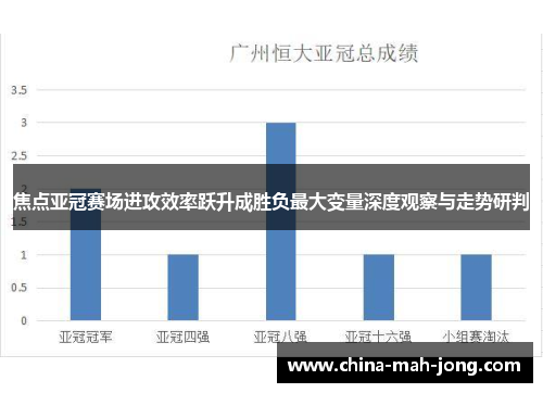 焦点亚冠赛场进攻效率跃升成胜负最大变量深度观察与走势研判 焦点亚冠赛场进攻效率跃升成胜负最大变量深度观察与走势研判