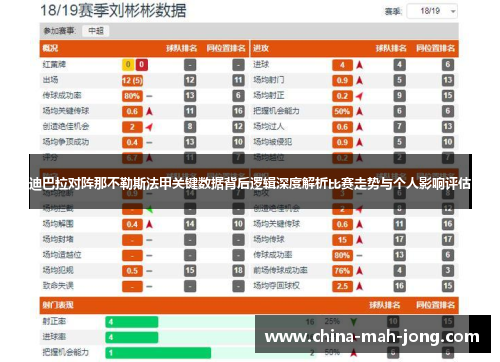 迪巴拉对阵那不勒斯法甲关键数据背后逻辑深度解析比赛走势与个人影响评估 迪巴拉对阵那不勒斯法甲关键数据背后逻辑深度解析比赛走势与个人影响评估