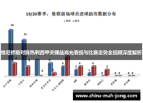 维尼修斯对阵热刺西甲关键战高光表现与比赛走势全回顾深度解析